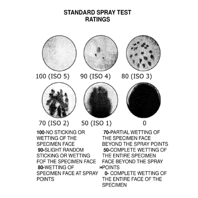 AATCC PHOTOGRAPHIC SPRAY TEST EVALUATION SCALE